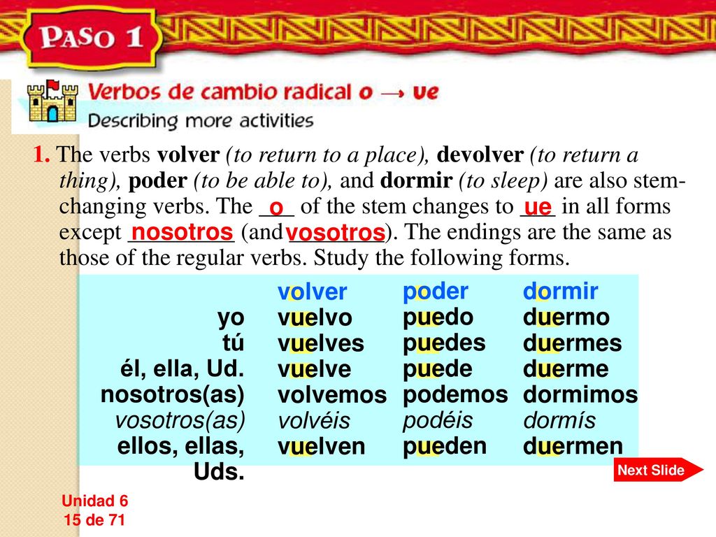 1. The verbs volver (to return to a place), devolver (to return a thing), poder (to be able to), and dormir (to sleep) are also stem-changing verbs. The ___ of the stem changes to ___ in all forms except _________ (and ________). The endings are the same as those of the regular verbs. Study the following forms.