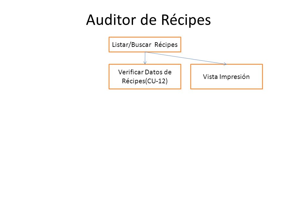 Auditor de Récipes Listar/Buscar Récipes