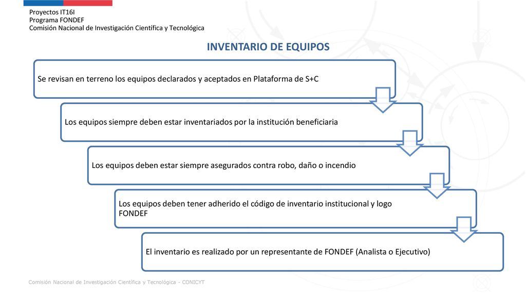 Proyectos IT16I Programa FONDEF Comisión Nacional de Investigación Científica y Tecnológica
