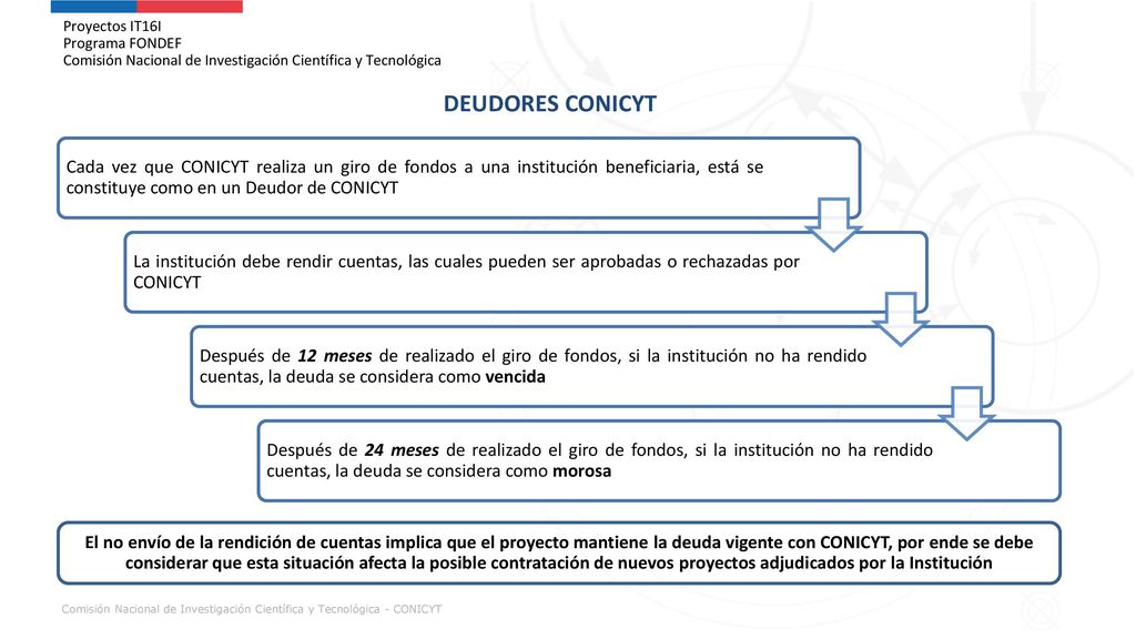 Proyectos IT16I Programa FONDEF Comisión Nacional de Investigación Científica y Tecnológica