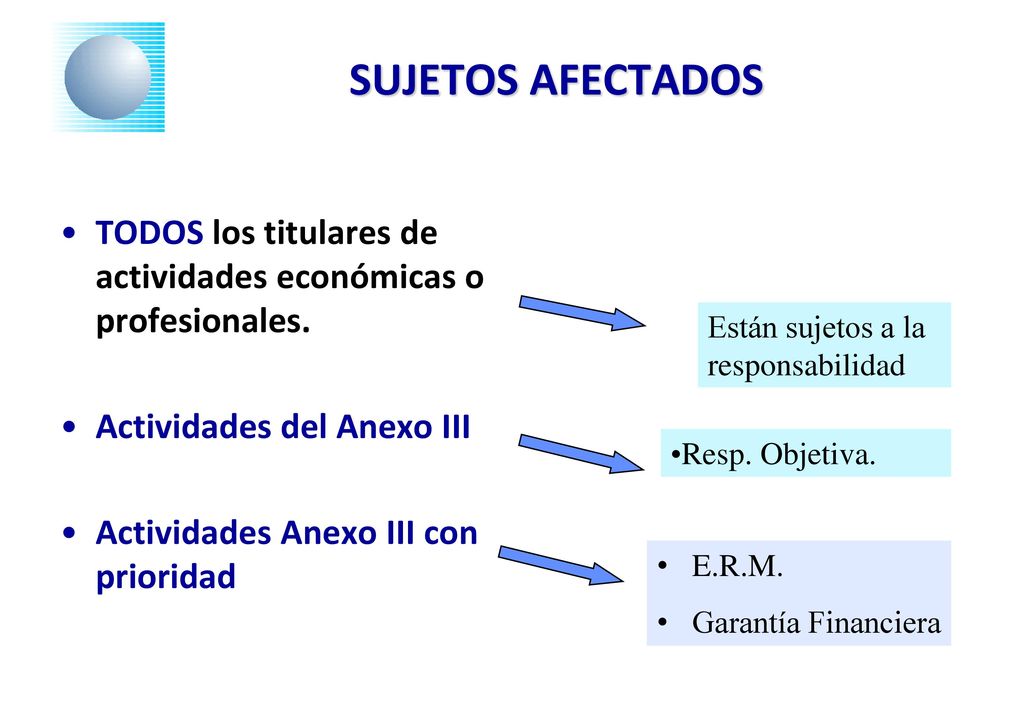 SUJETOS AFECTADOS TODOS los titulares de actividades económicas o profesionales. Actividades del Anexo III.