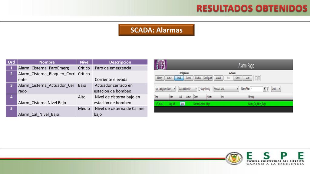 RESULTADOS OBTENIDOS SCADA: 107 Tags Name Type Address