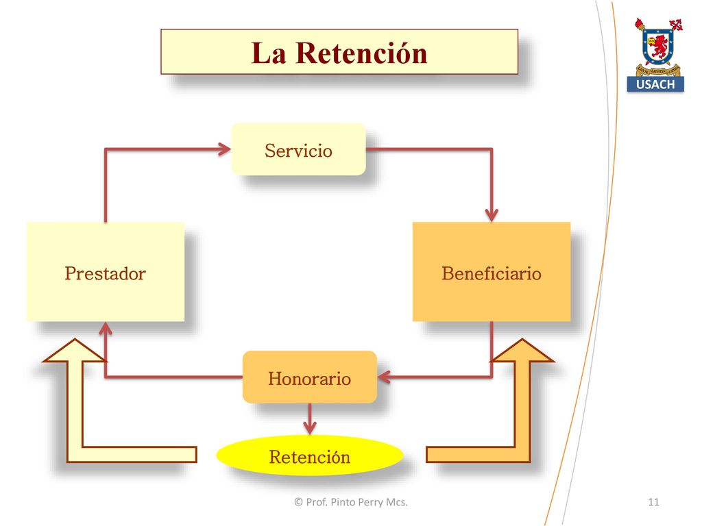 La Retención Servicio Prestador Beneficiario Honorario Retención USACH