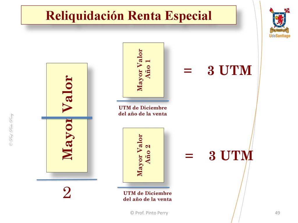 2 Reliquidación Renta Especial = 3 UTM Mayor Valor = 3 UTM Mayor Valor
