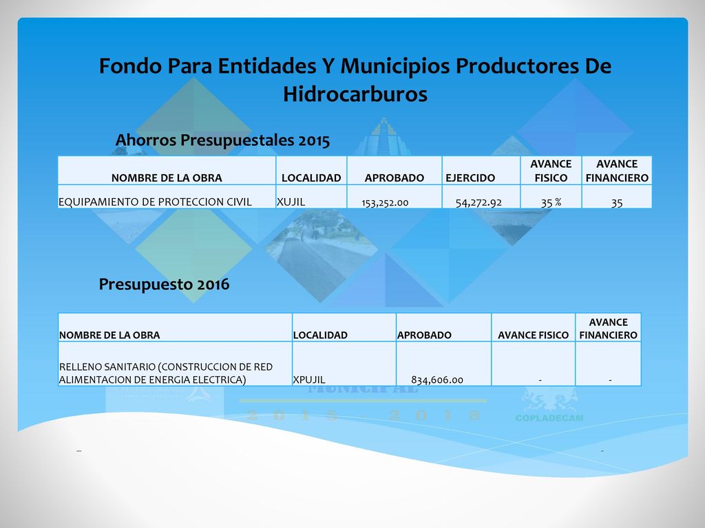 Fondo Para Entidades Y Municipios Productores De Hidrocarburos