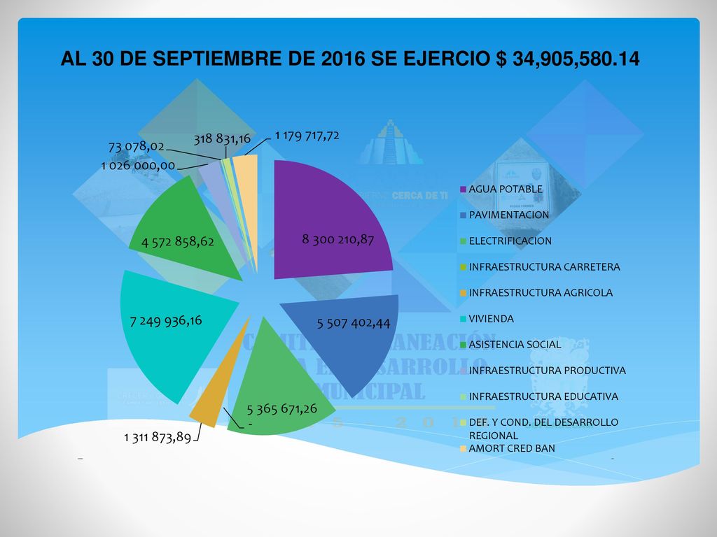AL 30 DE SEPTIEMBRE DE 2016 SE EJERCIO $ 34,905,580.14