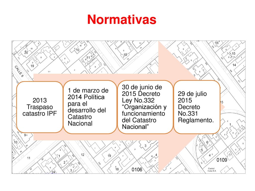 Normativas 2013 Traspaso catastro IPF. 1 de marzo de 2014 Política para el desarrollo del Catastro Nacional.