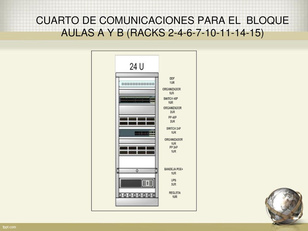 CUARTO DE COMUNICACIONES PARA EL BLOQUE AULAS A Y B (RACKS )