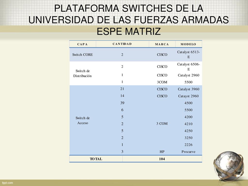 PLATAFORMA SWITCHES DE LA UNIVERSIDAD DE LAS FUERZAS ARMADAS ESPE MATRIZ
