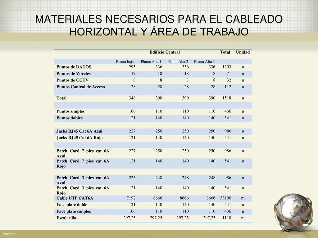 MATERIALES NECESARIOS PARA EL CABLEADO HORIZONTAL Y ÁREA DE TRABAJO