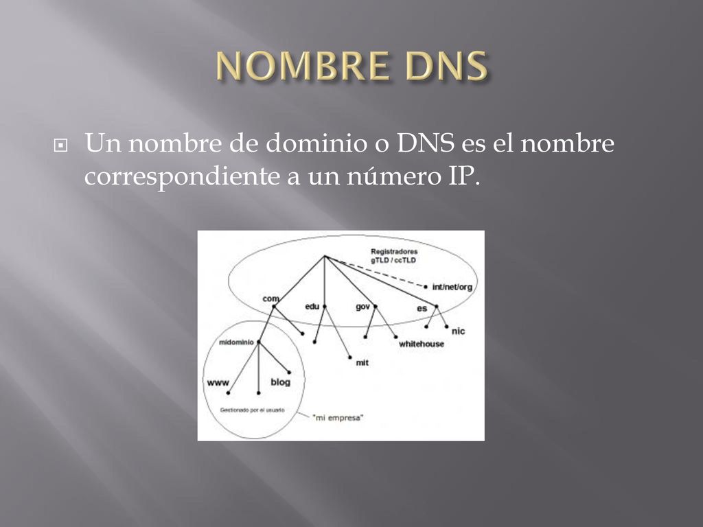 NOMBRE DNS Un nombre de dominio o DNS es el nombre correspondiente a un número IP.