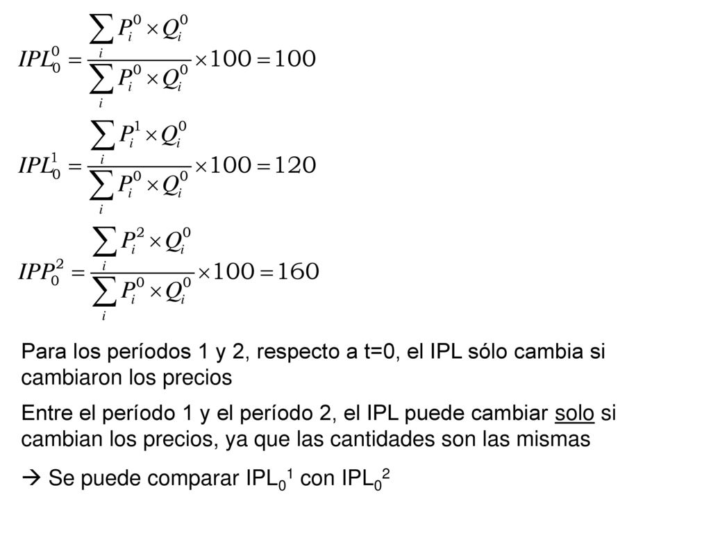 Para los períodos 1 y 2, respecto a t=0, el IPL sólo cambia si cambiaron los precios