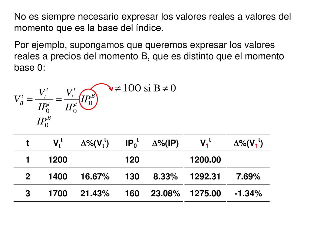 No es siempre necesario expresar los valores reales a valores del momento que es la base del índice.