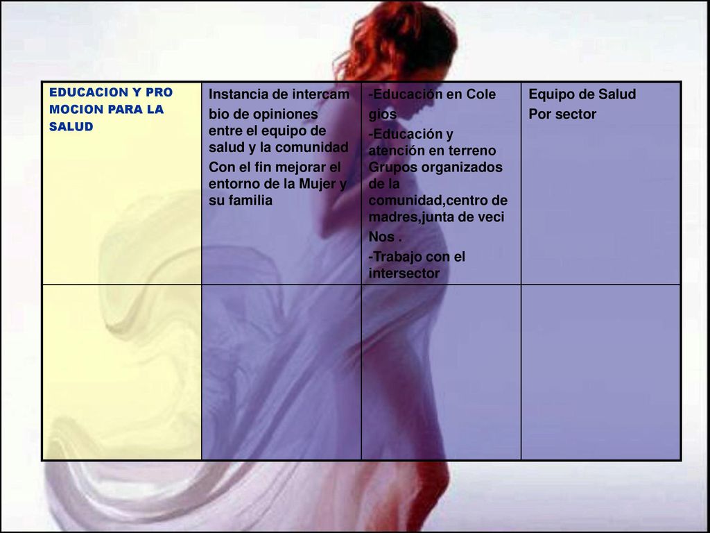 bio de opiniones entre el equipo de salud y la comunidad