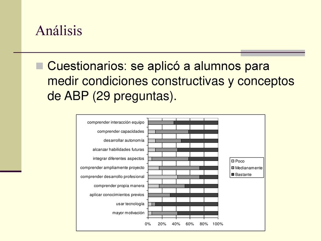 Análisis Cuestionarios: se aplicó a alumnos para medir condiciones constructivas y conceptos de ABP (29 preguntas).