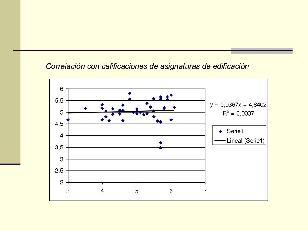 Correlación con calificaciones de asignaturas de edificación