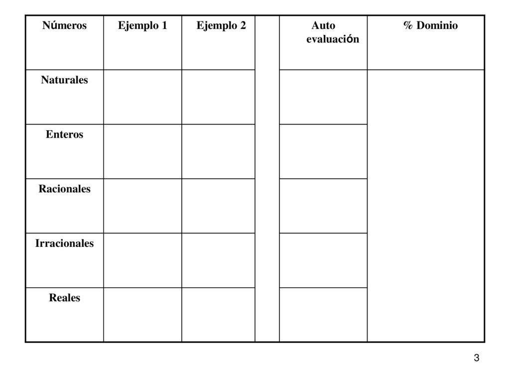 Números Ejemplo 1 Ejemplo 2 Auto evaluación % Dominio Naturales