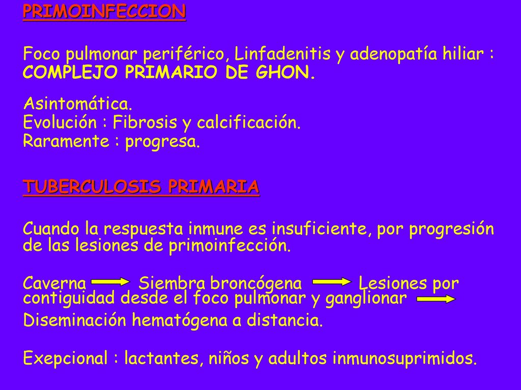 PRIMOINFECCION Foco pulmonar periférico, Linfadenitis y adenopatía hiliar : COMPLEJO PRIMARIO DE GHON.