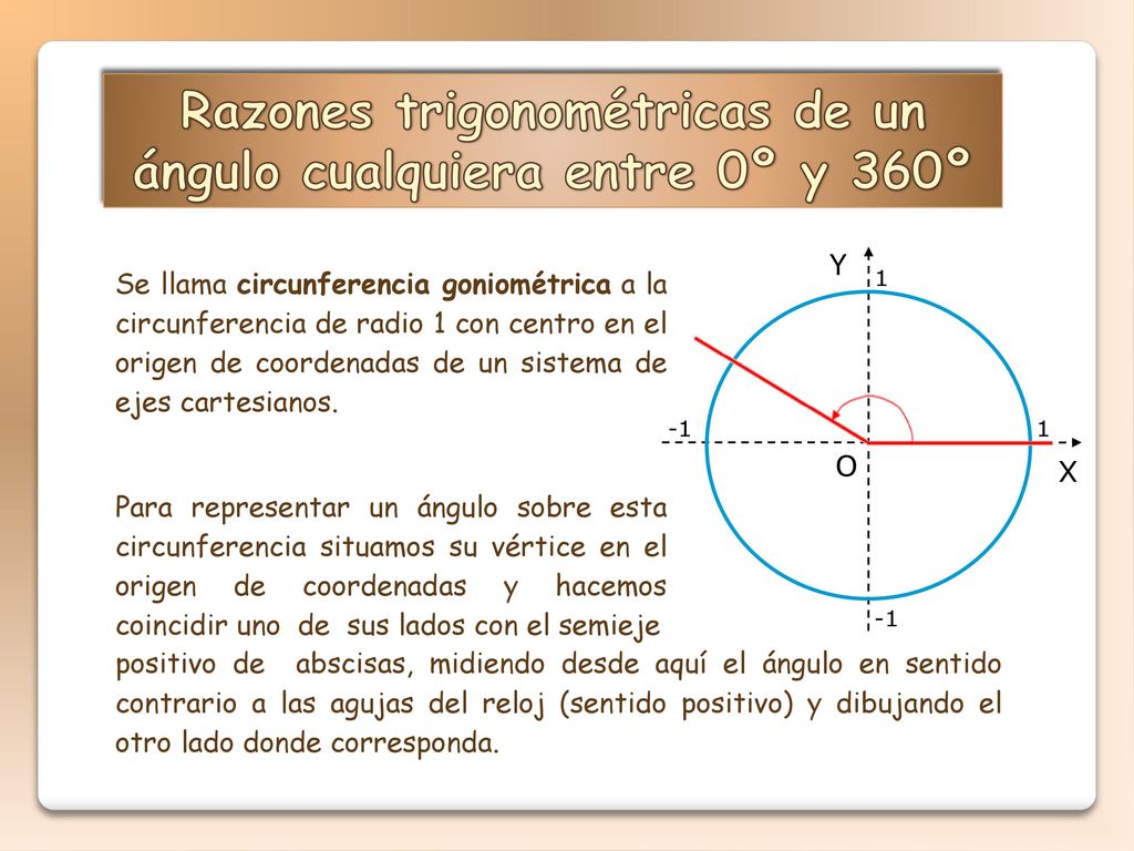 Razones trigonométricas de un ángulo cualquiera entre 0º y 360º