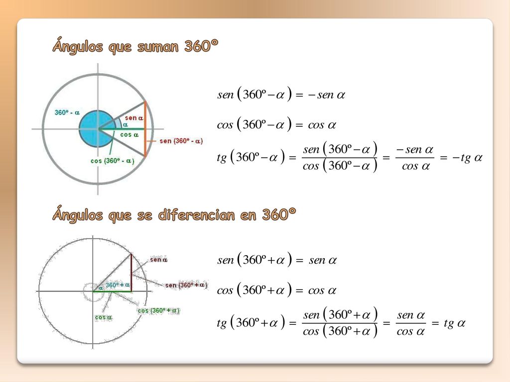 Ángulos que suman 360º Ángulos que se diferencian en 360º