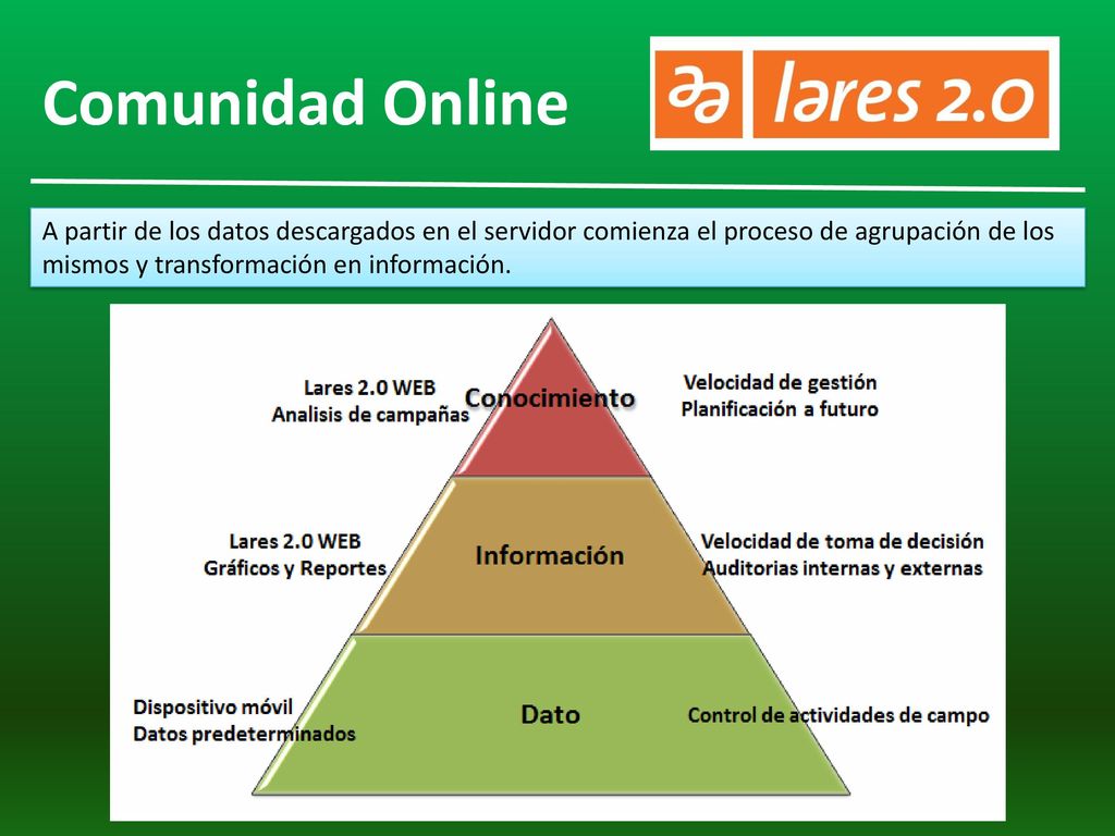 Comunidad Online A partir de los datos descargados en el servidor comienza el proceso de agrupación de los mismos y transformación en información.