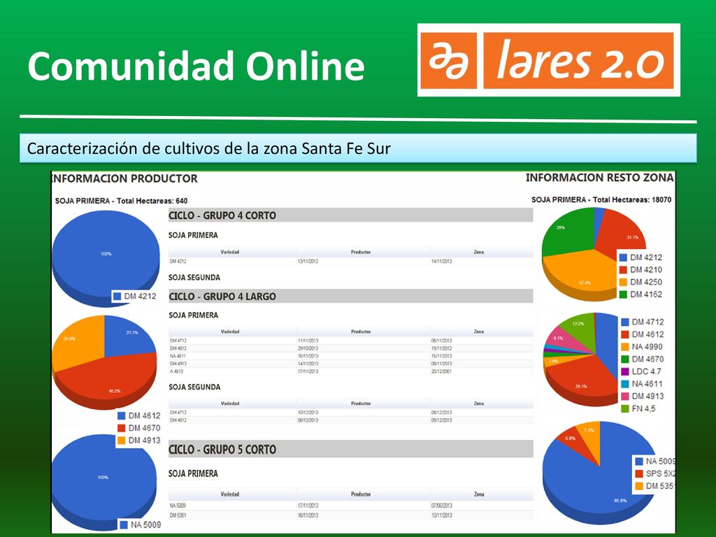 Comunidad Online Caracterización de cultivos de la zona Santa Fe Sur