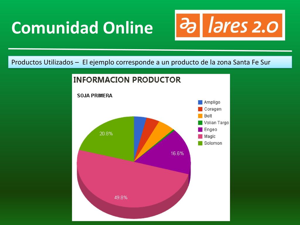 Comunidad Online Productos Utilizados – El ejemplo corresponde a un producto de la zona Santa Fe Sur.