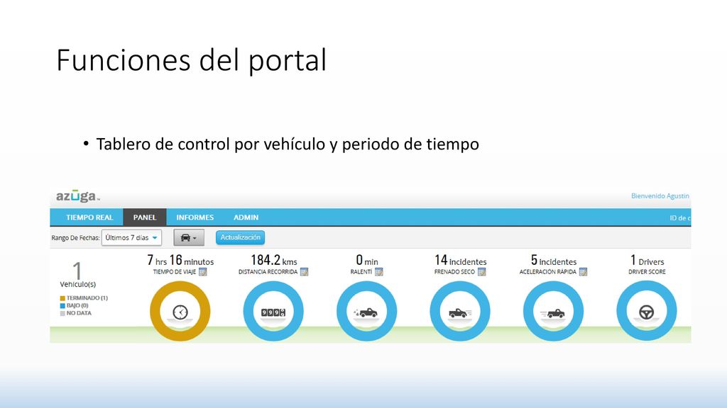 Funciones del portal Tablero de control por vehículo y periodo de tiempo