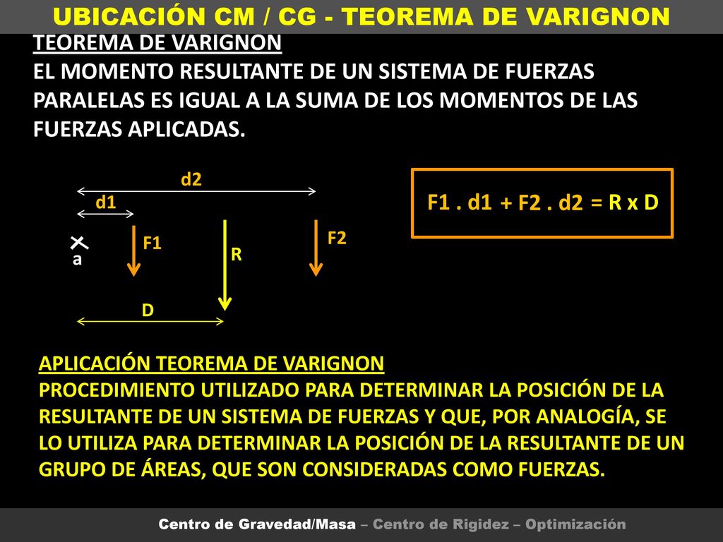 UBICACIÓN CM / CG - TEOREMA DE VARIGNON TEOREMA DE VARIGNON