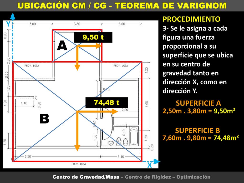 A B UBICACIÓN CM / CG - TEOREMA DE VARIGNOM PROCEDIMIENTO Y