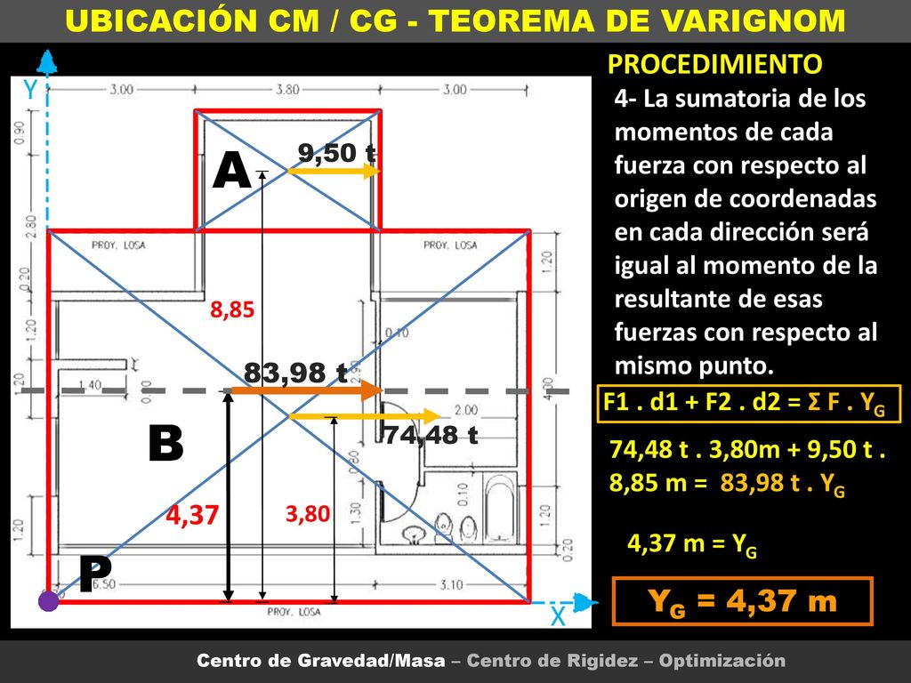 A B P UBICACIÓN CM / CG - TEOREMA DE VARIGNOM PROCEDIMIENTO Y 4,37