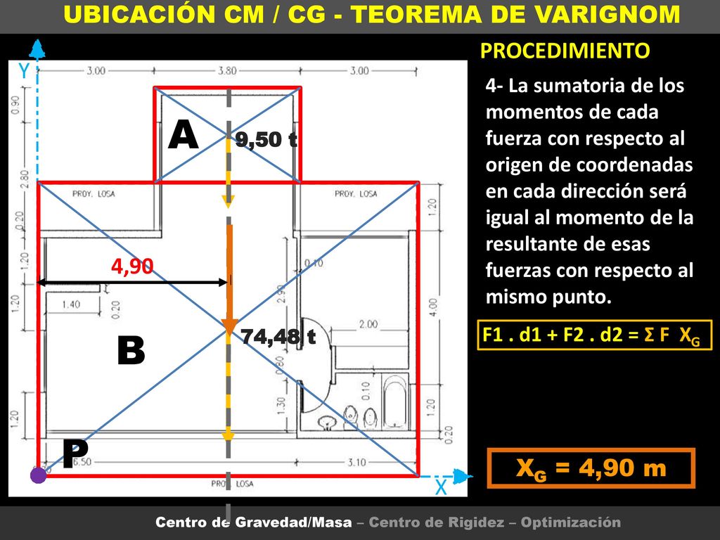A B P UBICACIÓN CM / CG - TEOREMA DE VARIGNOM PROCEDIMIENTO Y 4,90