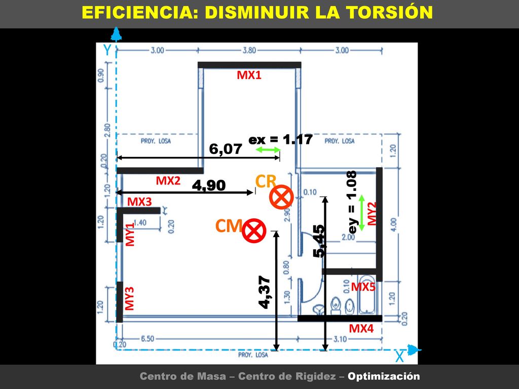 CR CM EFICIENCIA: DISMINUIR LA TORSIÓN ALTERNATIVA FINAL Y X 6,07 4,90