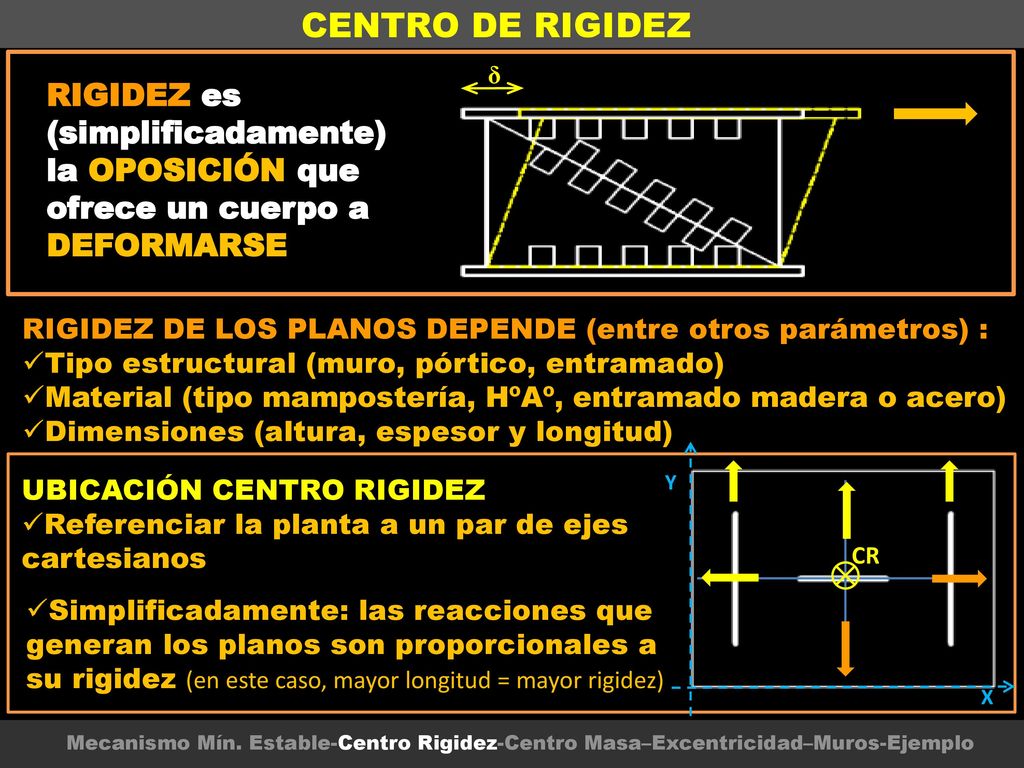 CENTRO DE RIGIDEZ δ. RIGIDEZ es (simplificadamente) la OPOSICIÓN que ofrece un cuerpo a DEFORMARSE.