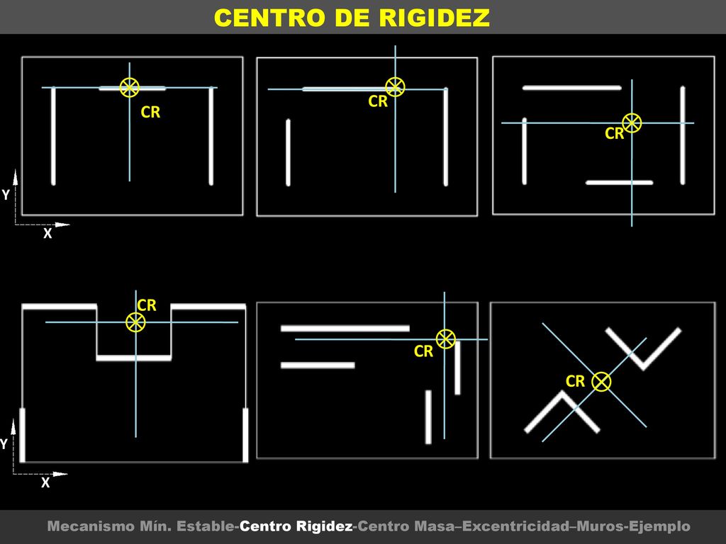 CENTRO DE RIGIDEZ CR CR CR CR CR CR Y X Y X