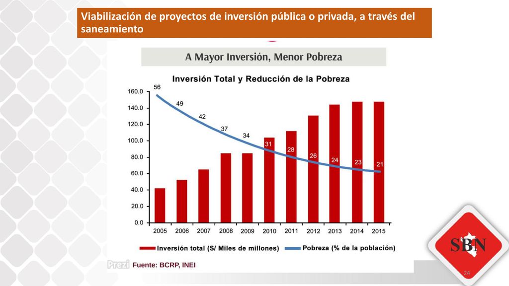 Viabilización de proyectos de inversión pública o privada, a través del saneamiento