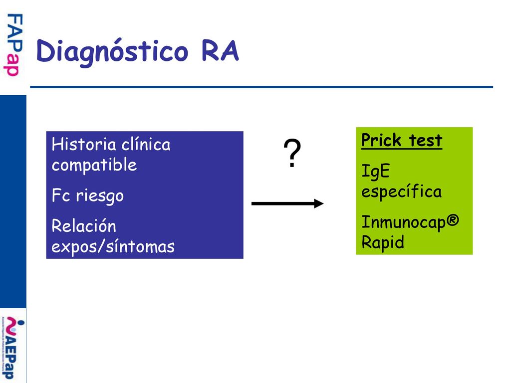 Diagnóstico RA Prick test Historia clínica compatible IgE específica