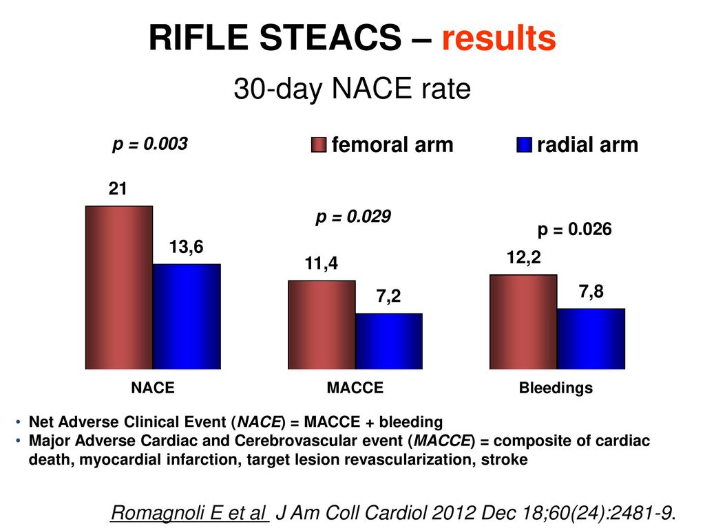 INFUSE-AMI Trial 452 pts with anterior STEMI Manual aspiration
