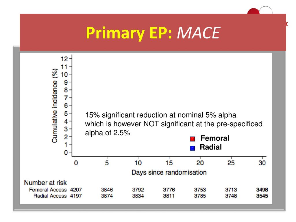 Anticoagulant therapy during primary percutaneous coronary intervention for acute myocardial infarction: a meta-analysis of randomized trials in the era of stents and P2Y12 inhibitors