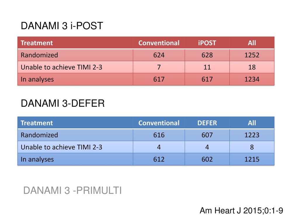 TASTE Trial: Death, MI, or Stent Thrombosis 1 Year after