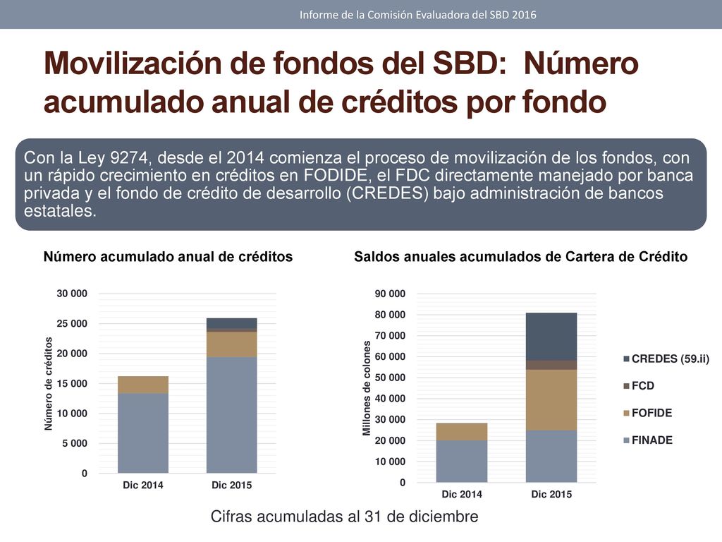 Informe de la Comisión Evaluadora del SBD 2016