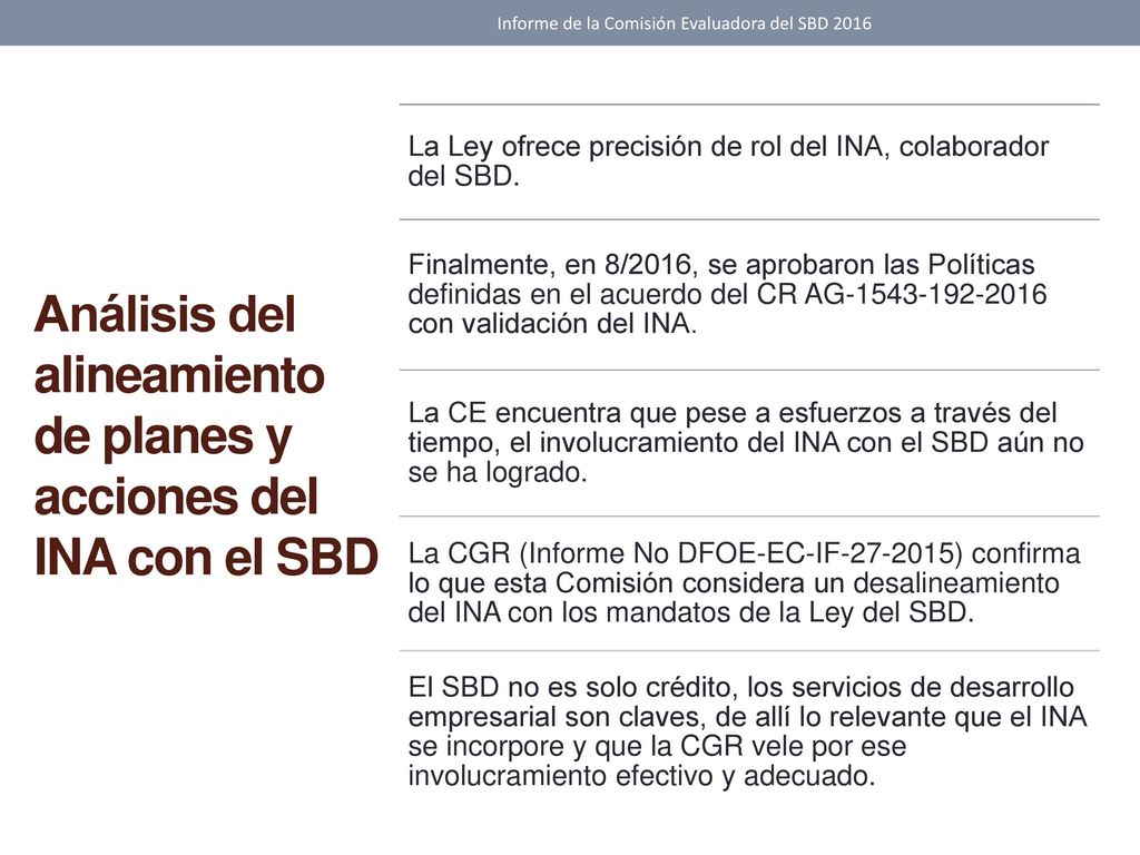 Análisis del alineamiento de planes y acciones del INA con el SBD