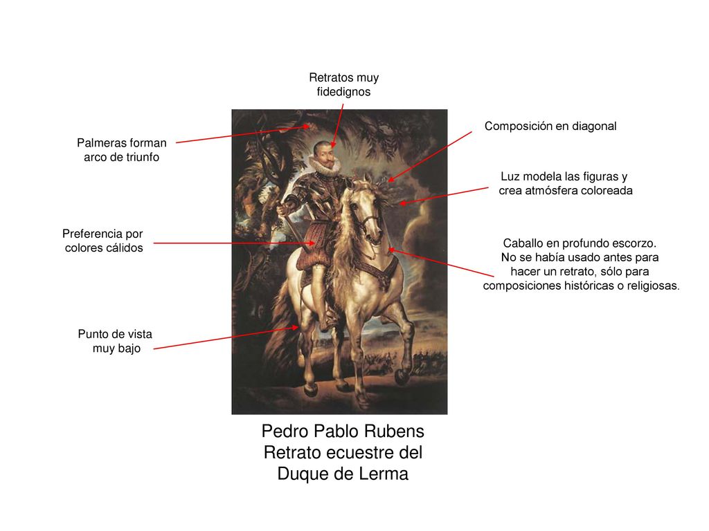 Pedro Pablo Rubens Retrato ecuestre del Duque de Lerma Retratos muy