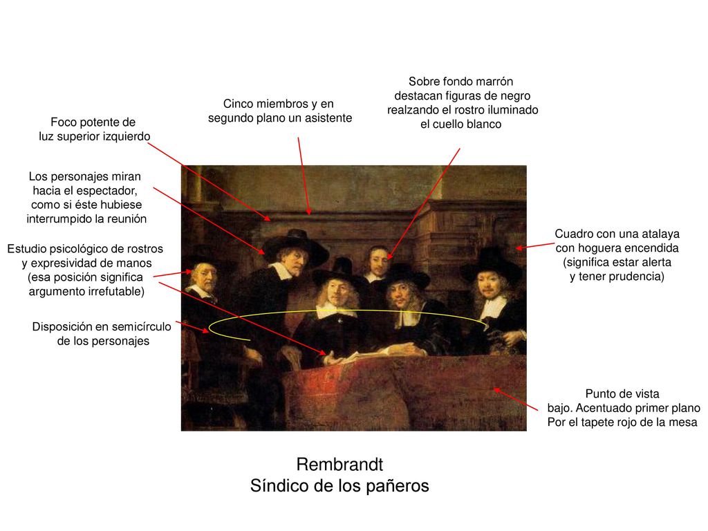 Rembrandt Síndico de los pañeros Sobre fondo marrón