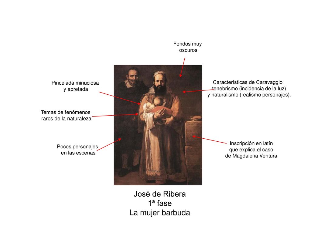 José de Ribera 1ª fase La mujer barbuda Fondos muy oscuros