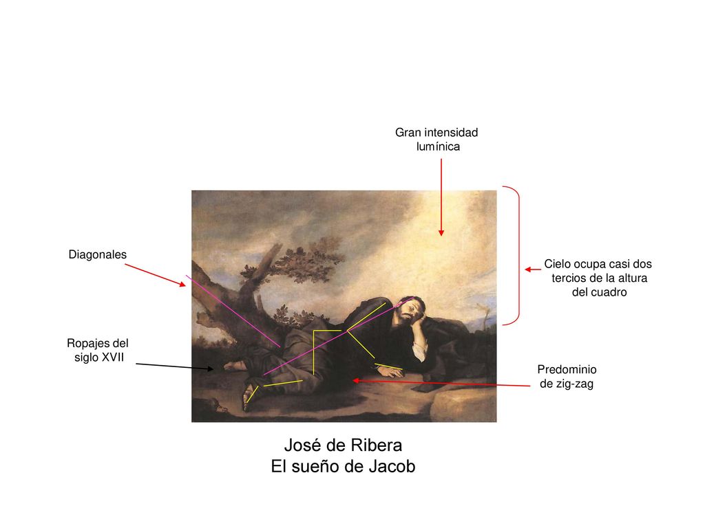 José de Ribera El sueño de Jacob Gran intensidad lumínica Diagonales