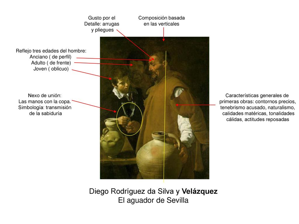 Diego Rodríguez da Silva y Velázquez El aguador de Sevilla