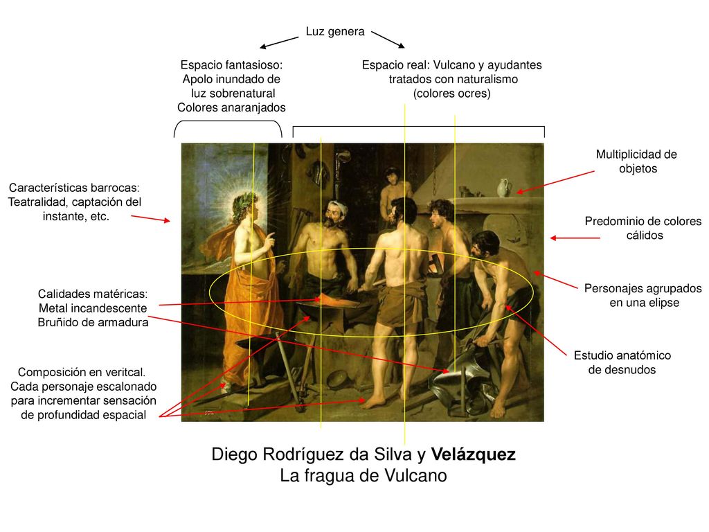 Diego Rodríguez da Silva y Velázquez La fragua de Vulcano