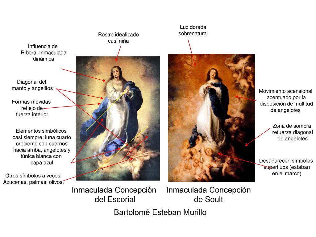 Inmaculada Concepción del Escorial Inmaculada Concepción de Soult