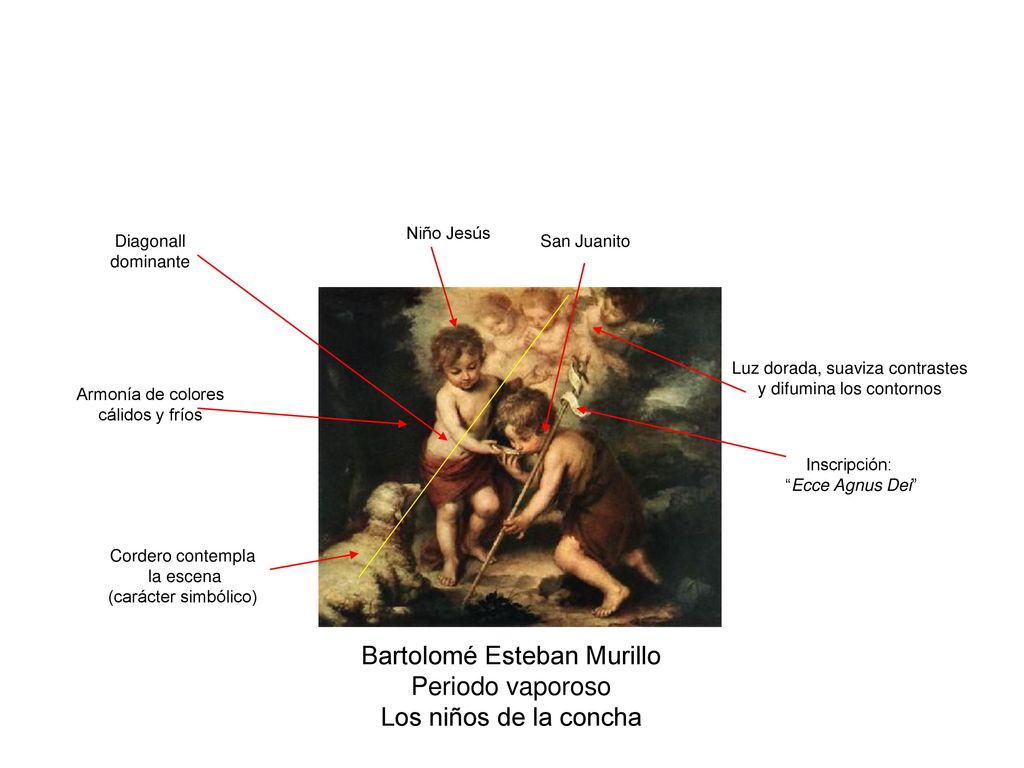 Bartolomé Esteban Murillo Periodo vaporoso Los niños de la concha